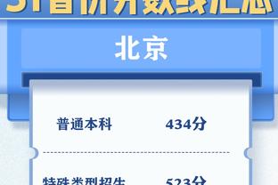 76人半场领先尼克斯4分：马克西20分 大帝16分10板 学友19分9板